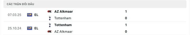 LUONGSON điểm lại thành tích đối đầu Tottenham vs AZ Alkmaar